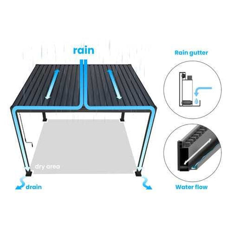 Nova - Titan 6x3m Rectangular Aluminium Pergola Pure Clean Rental Solutions 